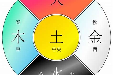 己未 五行|己未年是什么意思 己未年五行属什么